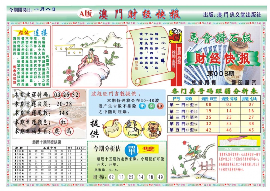 008期财经快报A[图]