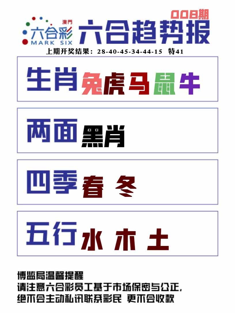008期六合趋势图[图]